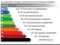 Energetikai osztlyok